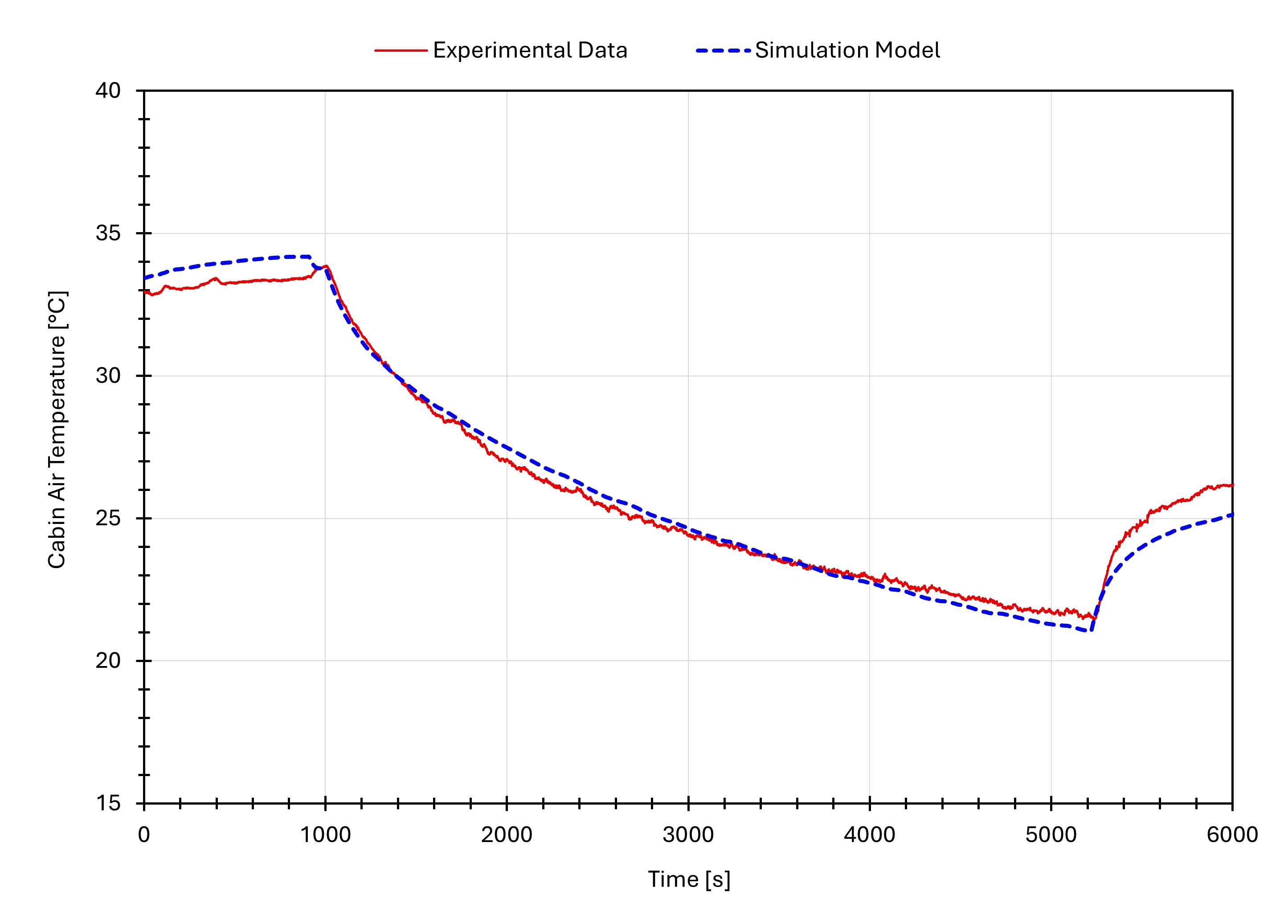 Pressure-Enthalpy Diagram