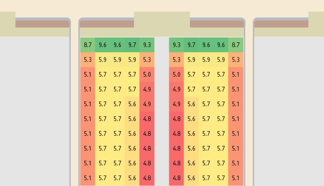 Heatmap of critical power vs position in the cell cross-section