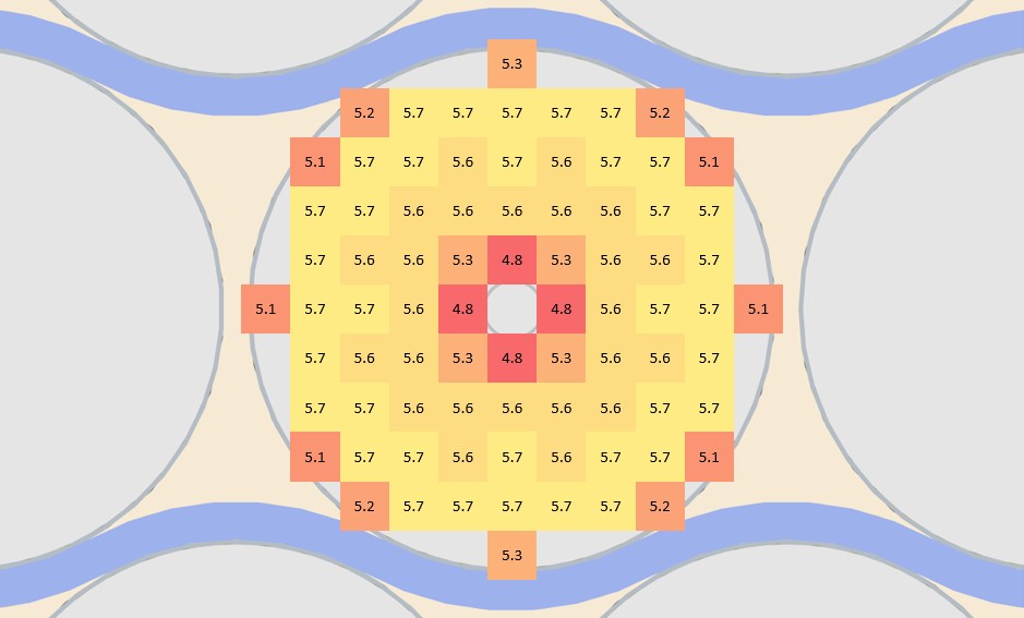 Heatmap of critical power vs position in the cell cross-section