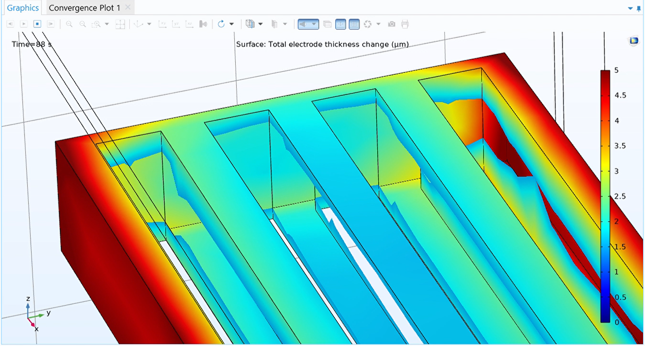 KTL Simulation