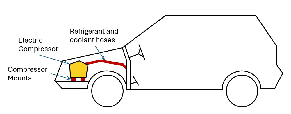 Car scheme